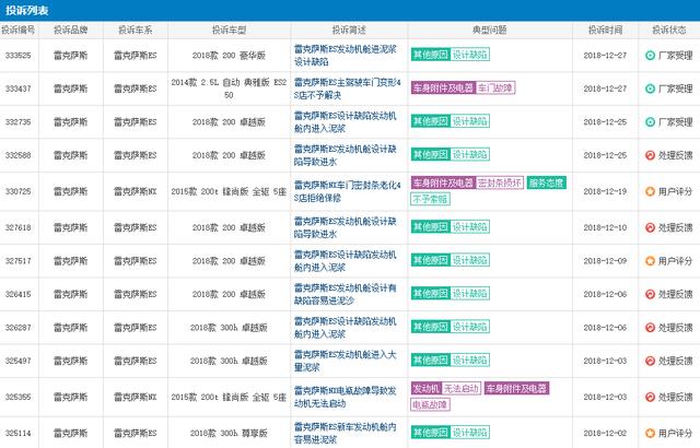 雷克萨斯全年销16万台,刚好完成年目标,混动车型成重要增长点