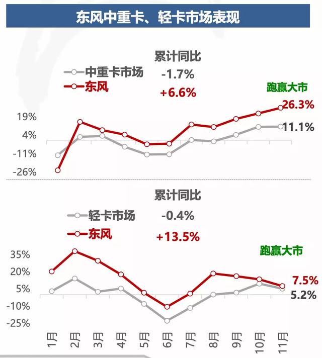 如何实现整体逆势跑赢大市？解读东风公司的2019