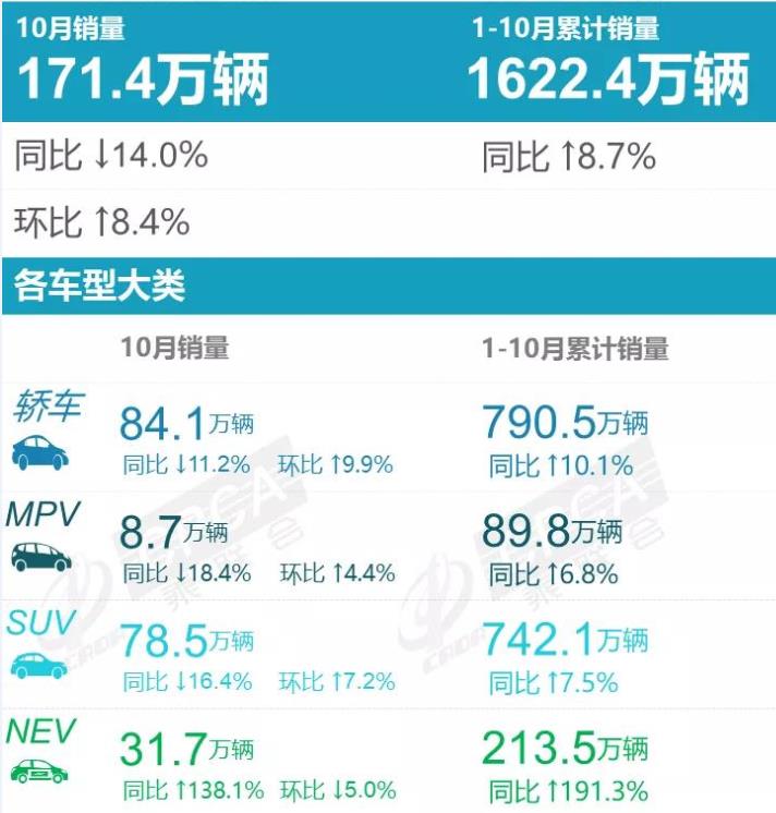 10月豪华车走低，34C齐跌30%多，网友：优惠收了，谁都不傻