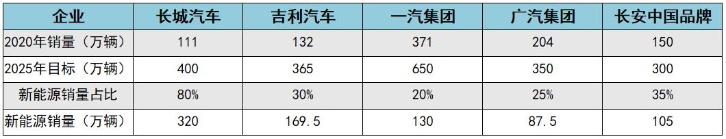 以一己之力撑起插混市场增长，比亚迪DM-i怎么做到的？