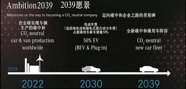定位比EQC低一级,奔驰EQA在市场上能“打”吗?