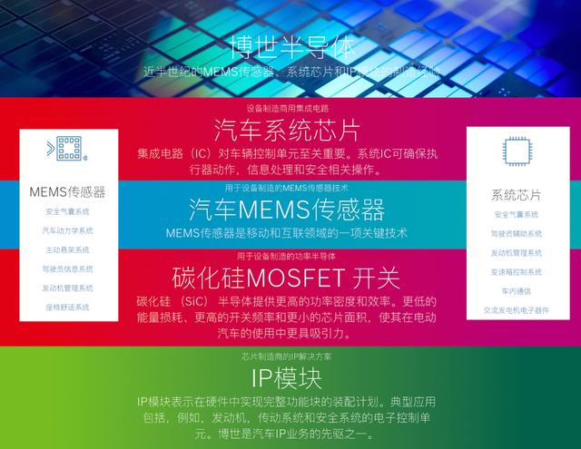 车企相继停产,2021年汽车被“芯片”扼住了咽喉