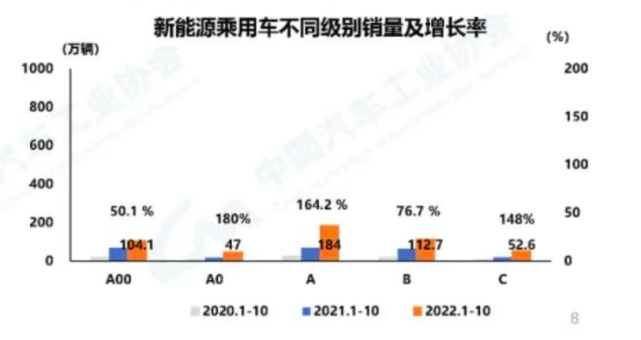 中汽协：10月销量环比微降，车市向上趋势不变！