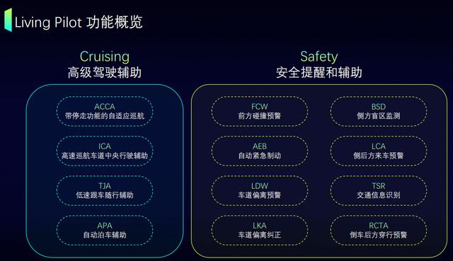 两次体验威马Living Pilot智行辅助系统，你知道我对它的评价吗？