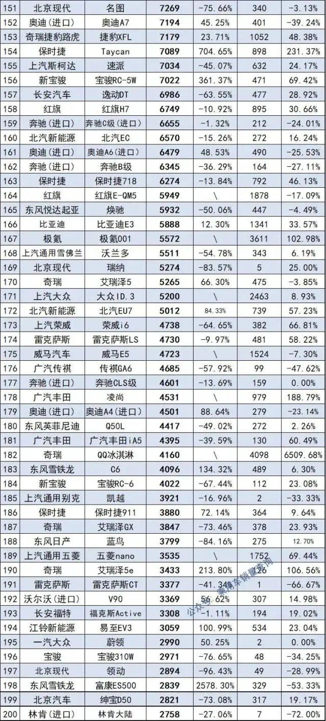 2021年度445款轿车销量排行榜完整版 快看看你家轿车排第几名？