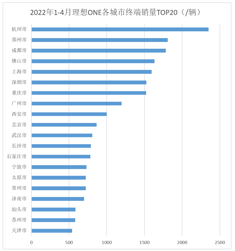 理想L9是500万以内最好的家用旗舰SUV？