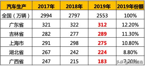 疫情之下，2020的车市，比想象中更“南”