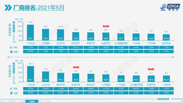 5月车市的平淡表现，衬托出自主品牌的韧劲