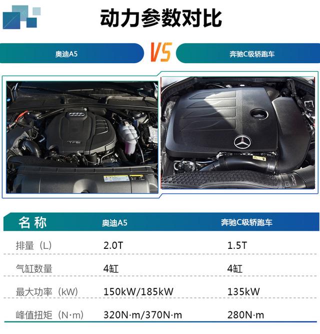 新款奥迪A5家族购车手册