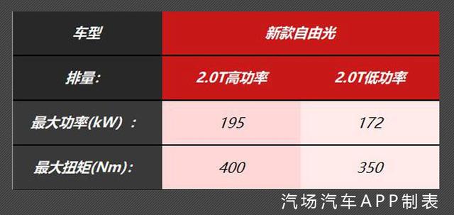 情怀车自由光新老款对比,增配减价能拯救Jeep销量吗?