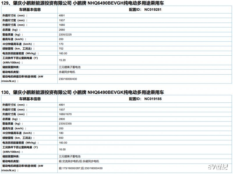 五座布局/超大连屏 小鹏G9内饰首发