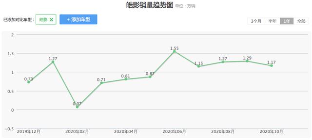 吃瓜预警!中保研“复活”马自达也弯了