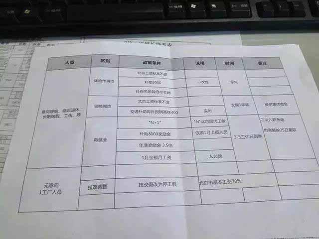 福特裁7万，特斯拉裁员7%，更可怕的是全球裁员形势已蔓延到中国