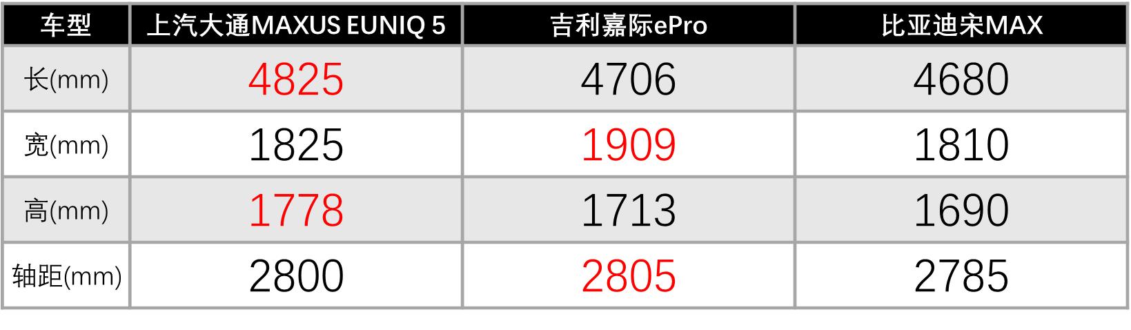 引领时代风向标,上汽大通EUNIQ系列车型登陆海口新能源车展