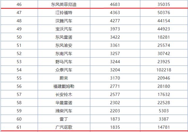 谈及二线豪华，你猜2019年销量垫底的是英菲尼迪还是讴歌？