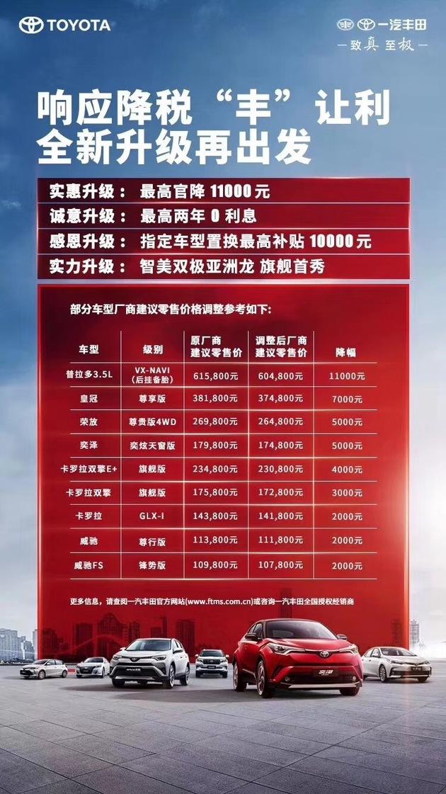 一汽丰田这次真接地气,除了普拉多降价1万多,卡罗拉则更显诚意