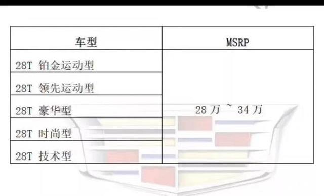 预售28万起，凯迪拉克CT5真是帅哭了，配置动力完爆宝马三系