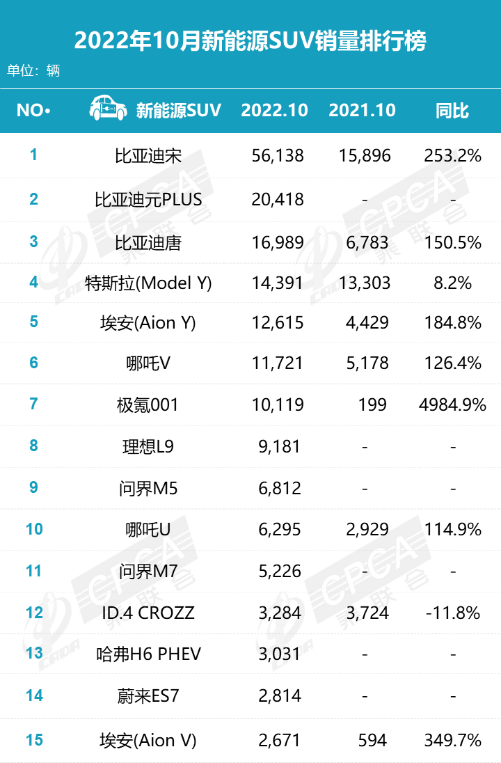 蔚来新品牌月销5万台,李斌这是信心十足?还是吹牛不打草稿?
