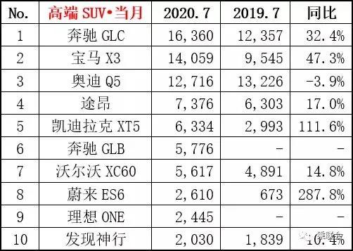 这些纯电动车都有高性价比，还看什么特斯拉Model 3？