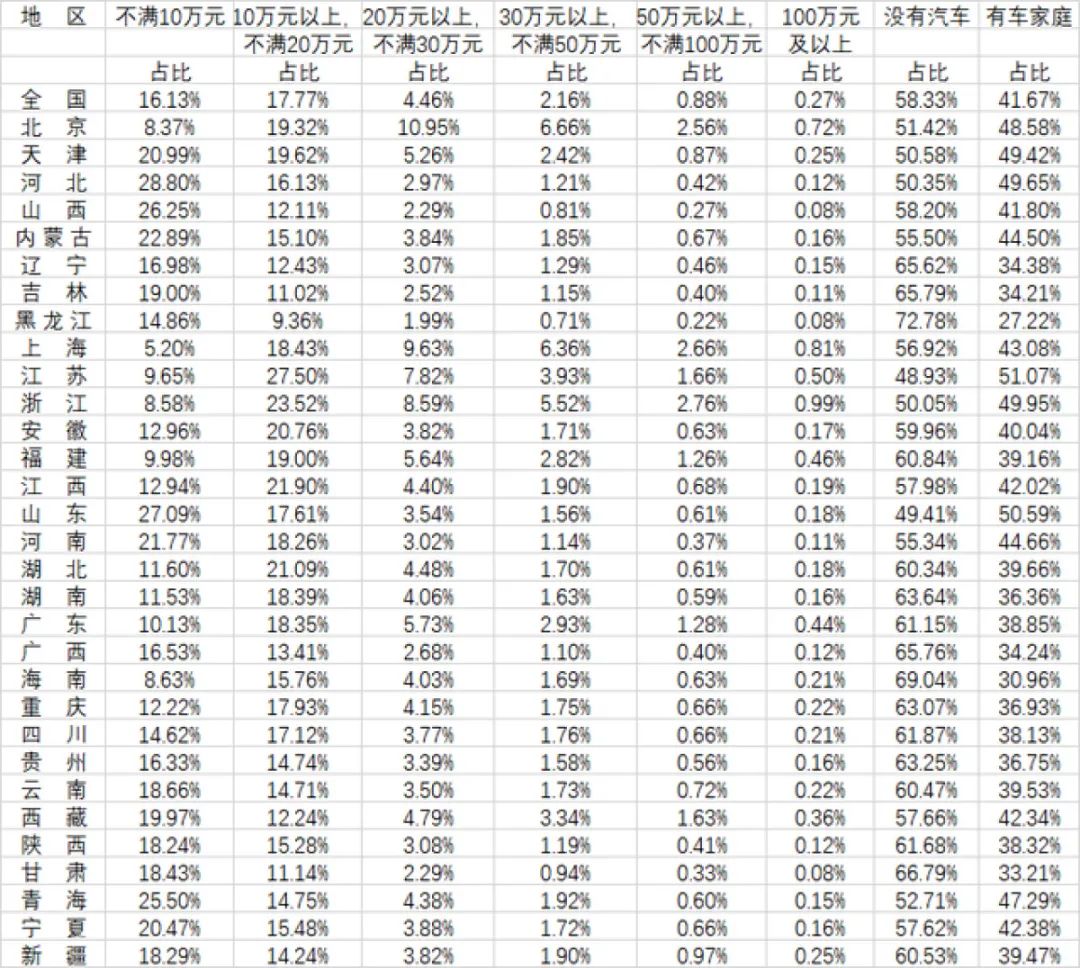 15万级最强2.0T家轿 朱亚文看了都爱不释手