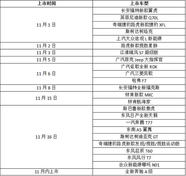 11月共有25款新车上市，SUV仍是主力，这几款轿车备受关注