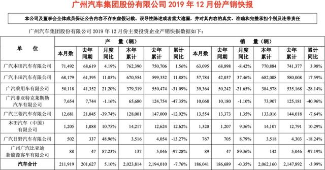产销量失衡之后的大整合,广汽集团应有的魄力