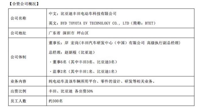 丰田组团，六方联合成立新公司，会有什么新车？