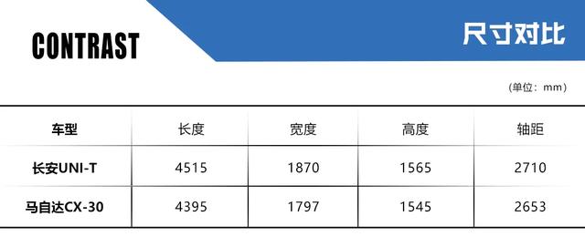 长安UNI-T对比马自达CX-30，这次合资车比不上国产车了？