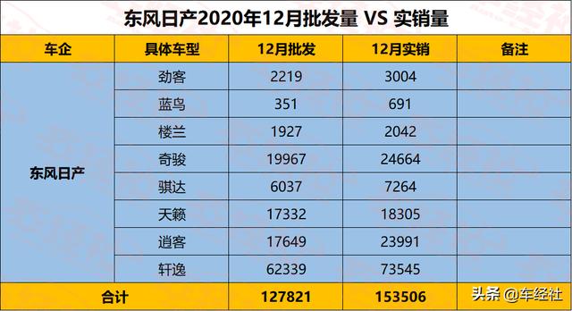 大揭秘：日产衰退的背后，究竟隐藏着什么不为人知的故事？