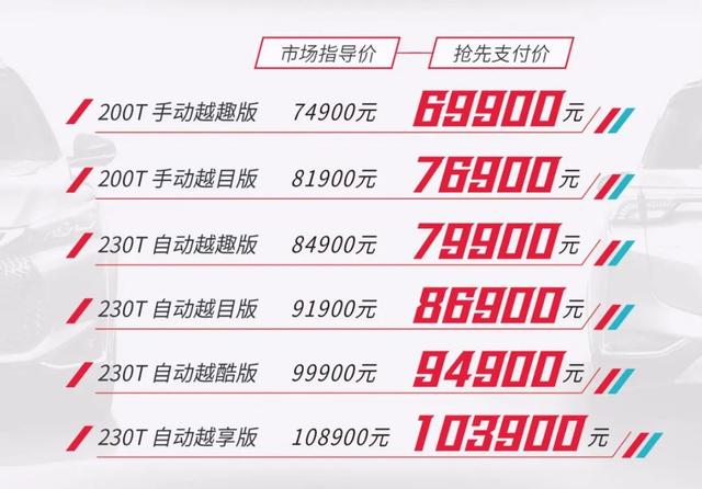 东风风神奕炫GS/EV组团出道，7.49万元起售，搭L2自动驾驶