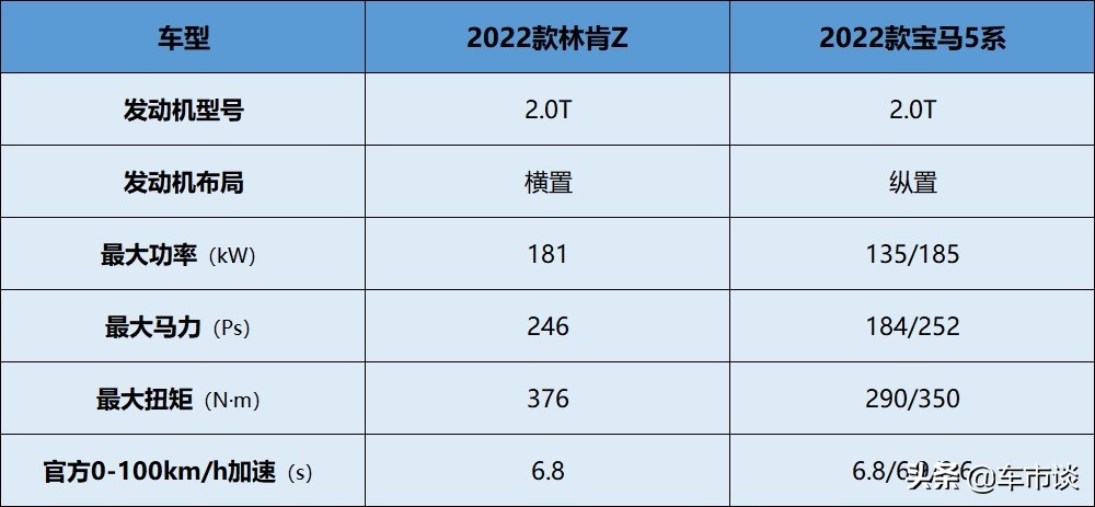 小弟叫板大哥!林肯Z挑战宝马5系,结果和想象不一样