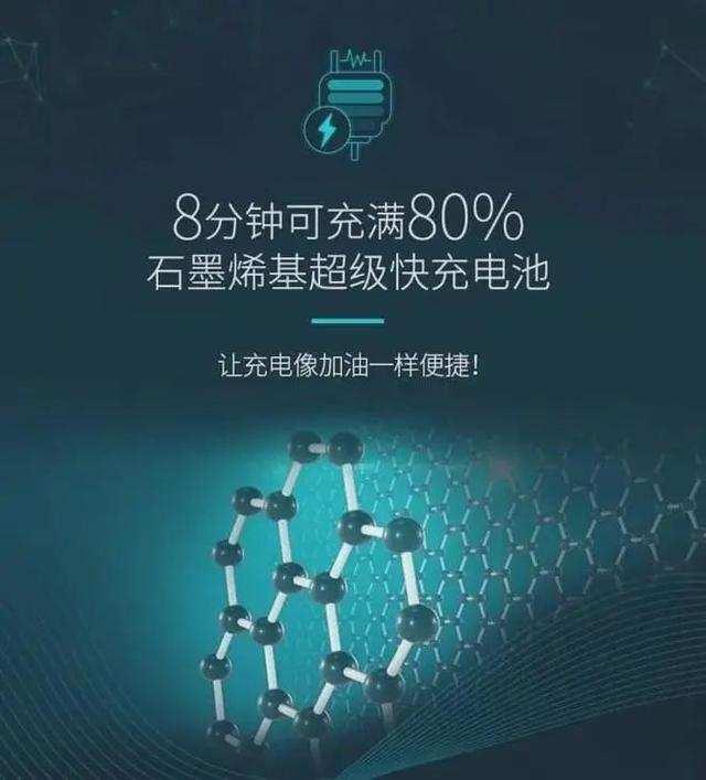 广汽发布超级石墨烯基电池公告,表示1000公里续航不是问题