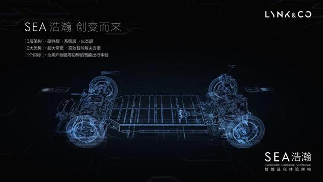 SEA浩瀚架构：吉利的惊人一跃