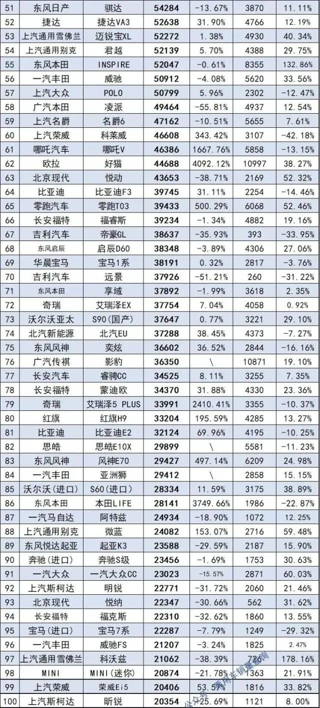 2021年度445款轿车销量排行榜完整版 快看看你家轿车排第几名？