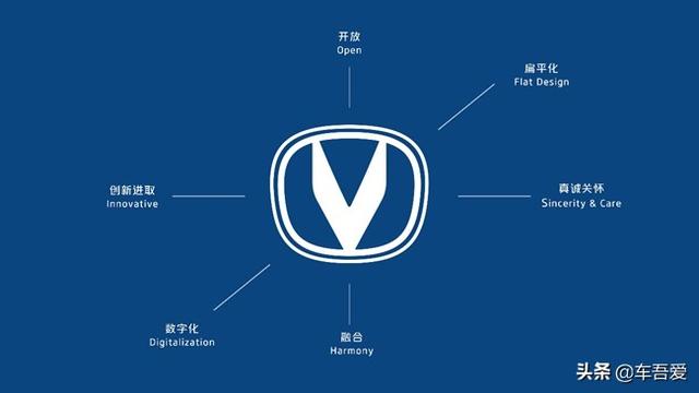 北京车展长安概念车Vision-V亮相 让智慧同行让品牌焕新