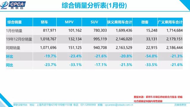 1月车市创15年最惨开局，你猜2月会怎样？