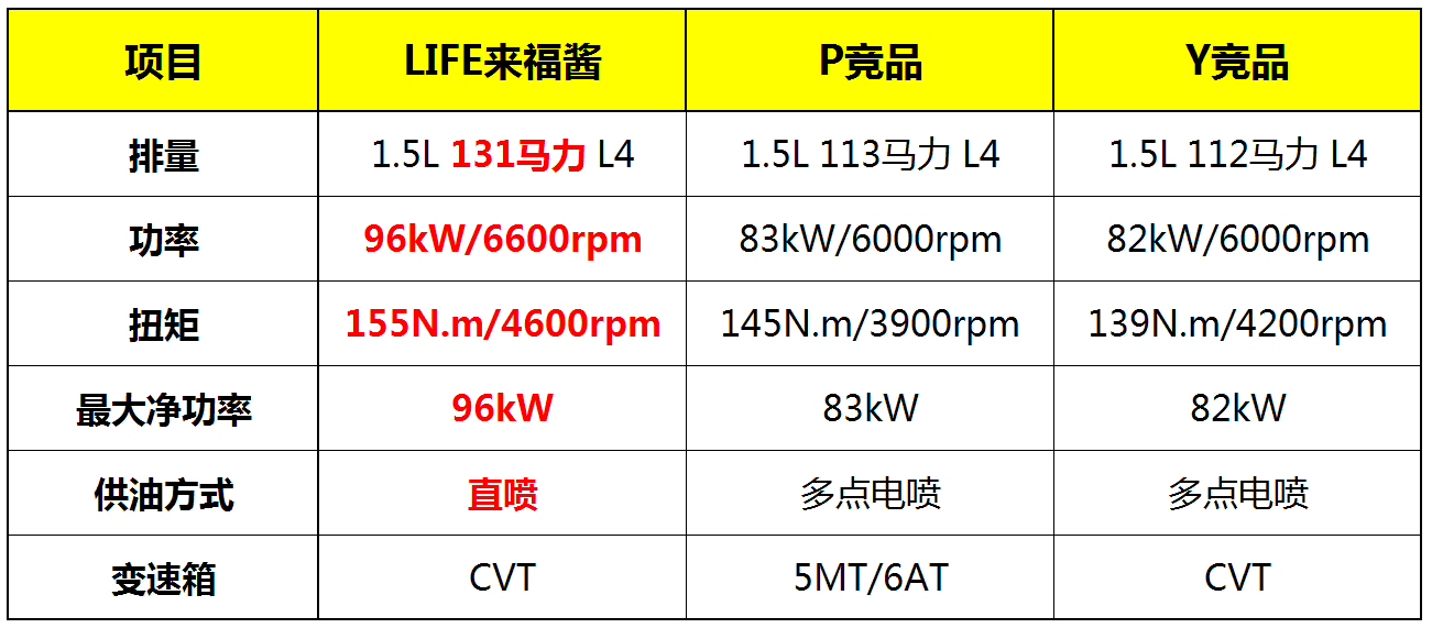 追求质价比和精致生活 你应该选这台小车