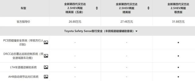 广丰全新第四代汉兰达上市 多少朋友在等？具体选哪个版本更明智