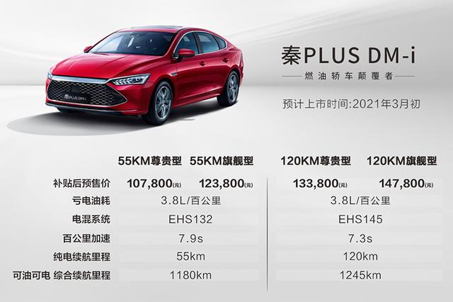 比亚迪发布DM-i超级混动：HEV的油耗、PHEV的性能