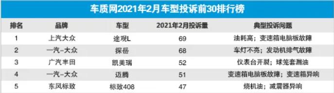 2月份上汽大众销量50500辆 环比几乎腰斩 真要没落了吗？