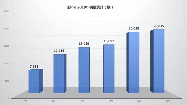 173天狂卖90000+，这款SUV凭啥登临中国品牌流量顶峰