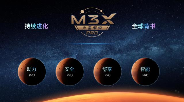 时隔一年再升级，M3X火星架构“PRO”在了哪里？