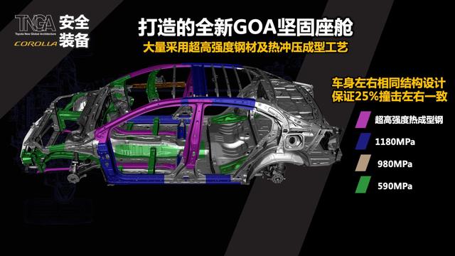 为了看清TNGA架构的全新卡罗拉，我迫不及待掀起它的裙底