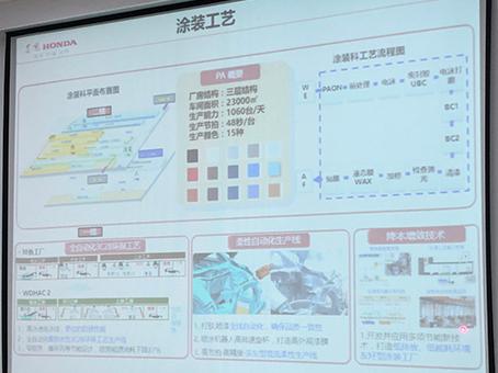 产能将突破63万辆 东风本田汽车工厂 拥有哪些意想不到的事儿？