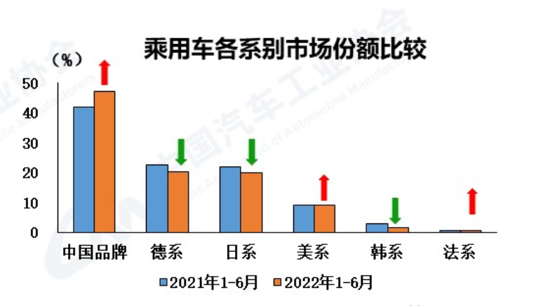 手中蛋糕被抢，合资品牌为何变弱了？