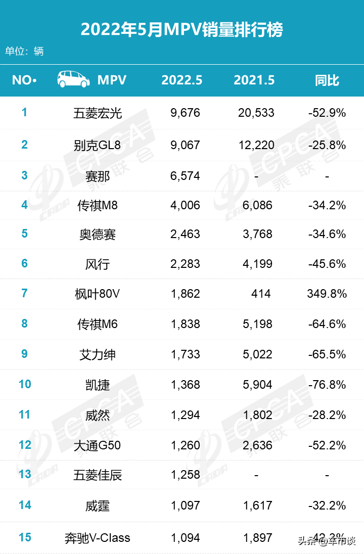 5月MPV销量排名出炉，销冠还是销冠，老二要发大招了