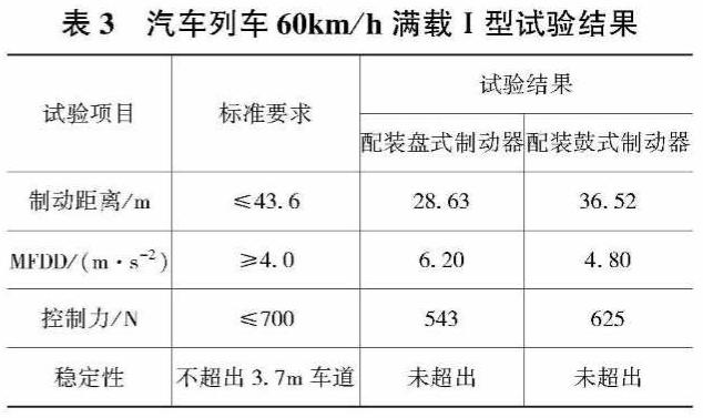 鼓刹制动力比碟刹大?还真不一定