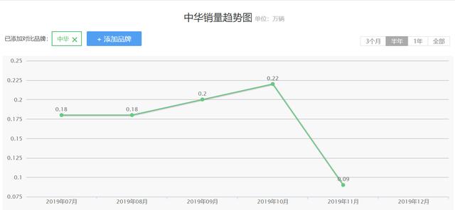 华晨中华：有时候，"躺赢"未必是好事