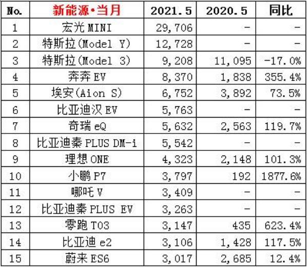 5月成绩单出炉 金榜题名还是名落孙山？