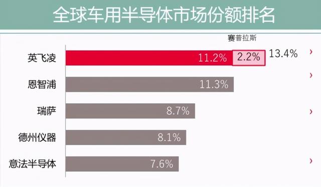 全球车企遭遇缺“芯”之痛 国产芯片替代空间巨大